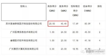 營收超5.7億、毛利率超80% 醫(yī)療IT公司半年報背后的基礎(chǔ)軟件服務價值