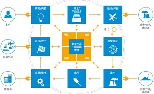 軟件工程基礎(chǔ)知識 基礎(chǔ)軟件服務概述