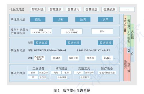 數(shù)字孿生如何撐起一個萬億市場的產(chǎn)業(yè)變革 基礎(chǔ)軟件服務的關(guān)鍵作用