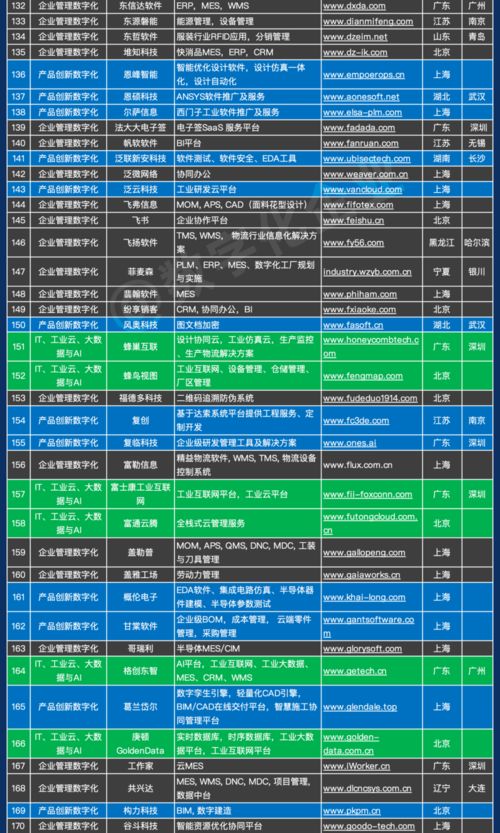 《1000家中國工業(yè)軟件與基礎(chǔ)軟件服務企業(yè)名錄》正式發(fā)布