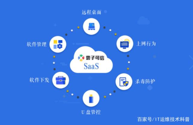 加強聯(lián)網(wǎng)企業(yè)網(wǎng)絡安全的6條關(guān)鍵建議 聚焦基礎(chǔ)軟件服務