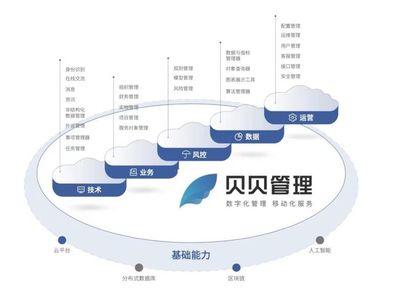 眾享鏈網(wǎng)首批超級節(jié)點企業(yè)間服務上線，五大基礎(chǔ)軟件服務共筑產(chǎn)業(yè)協(xié)作新生態(tài)