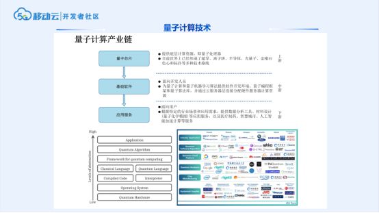 TeaTalk·Online演講實(shí)錄 | 量子計算 通往未來的密鑰