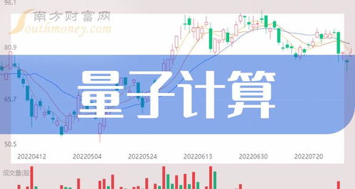 量子計算概念三大龍頭股 技術(shù)革新下的投資新機遇（2023年12月25日更新）
