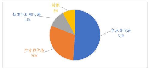 賽迪智庫 歐盟加快推進量子技術標準化的實踐及啟示
